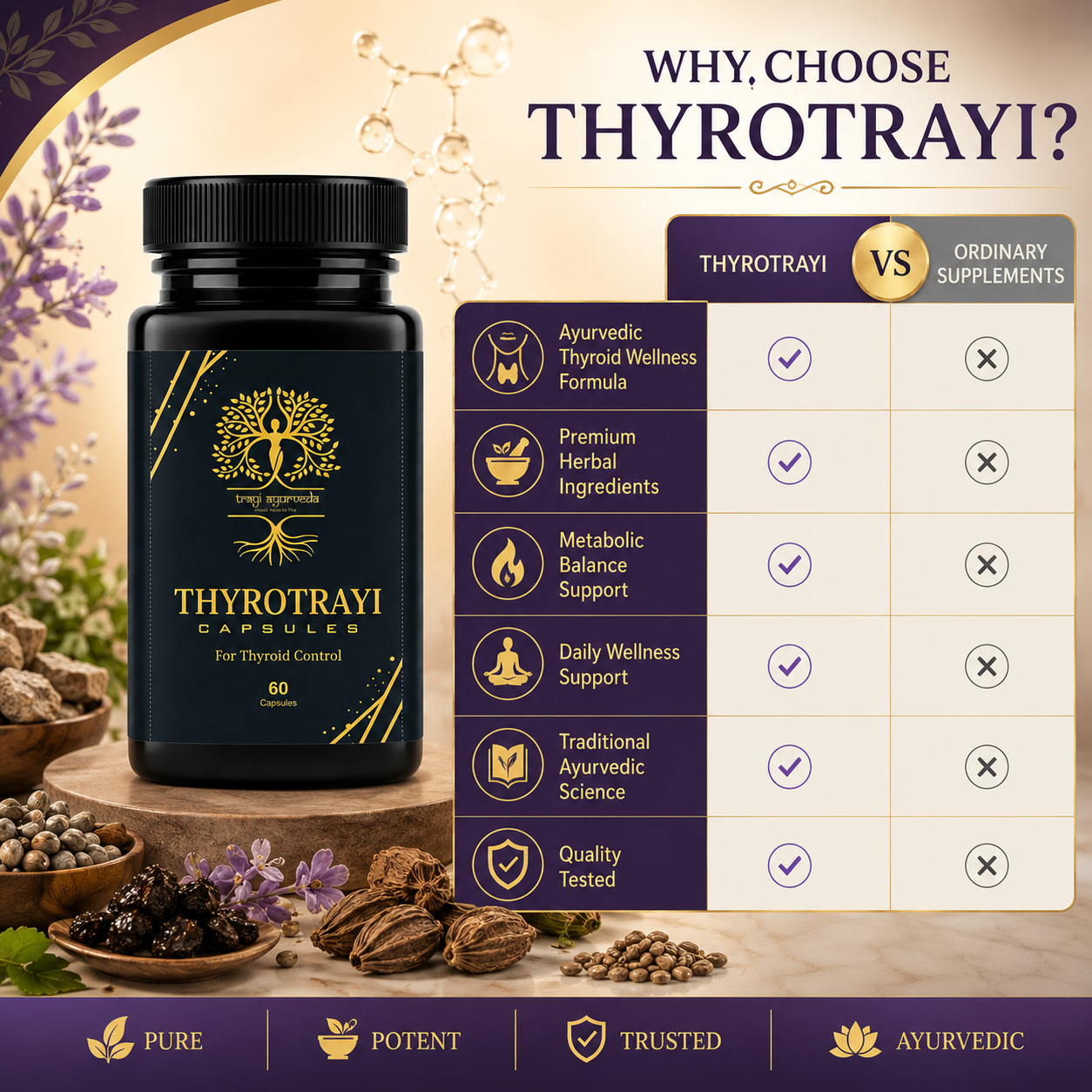 Trayi Ayurveda Thyrotrayi Capsules – Premium Ayurvedic Formula for Thyroid Control & Metabolic Balance (60 Capsules) - Image 3